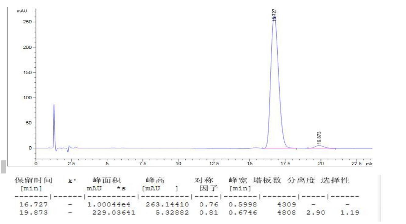 富馬酸福莫特羅非對映異構體分離